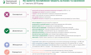 Валютні послаблення, які чекають на Україну з 7 лютого 2019 року