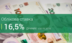 Національний банк України знизив облікову ставку до 16,5%