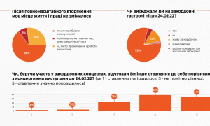 Інфографіки Інституту стратегії культури