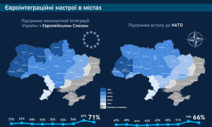 Результати муніципальних опитувань, проведених Соціологічною групою "Рейтинг"