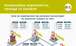 Знайти вигідне приміщення для бізнесу: оренда vs купівля