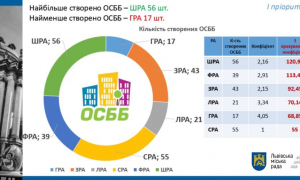 Фото ЛМР