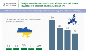 Фото: прес-служба НБУ