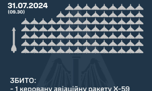 Інфографіка: Командування Повітряних Сил ЗСУ