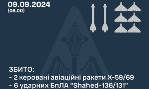 Інфографіка: Командування Повітряних Сил ЗСУ