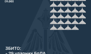 Інфографіка: Командування Повітряних Сил ЗСУ