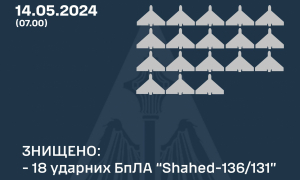 Інфографіка: Командування Повітряних Сил ЗСУ