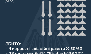 Інфографіка: Командування Повітряних Сил ЗСУ