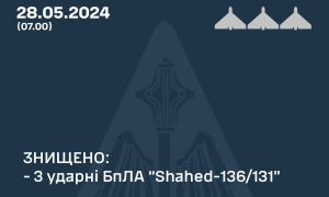 Інфографіка: Командування Повітряних Сил ЗСУ