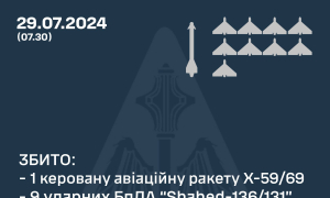 Інфографіка: Командування Повітряних Сил ЗСУ