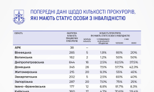 Дані Офісу Генерального прокурора