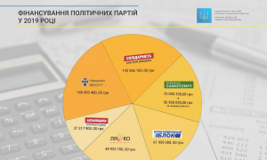 НАЗК розподілило кошти на фінансування політичних партій у 2019 році