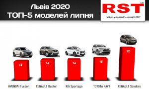 Інфографіка RST