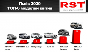 Інфографіка RST