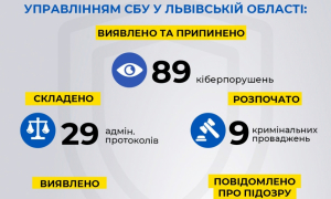 Інфографіка СБУ