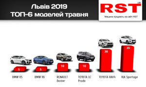 Інфографіка RST.ua