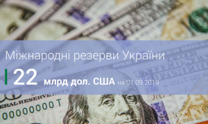 У серпні міжнародні резерви України зросли на 175 млн доларів США