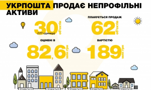 Інфографіка Мінінфраструктури