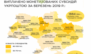 Виплата монетизованих субсидій у березні 2019 року