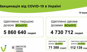 Інфографіка МОЗ