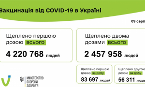 Інфографіка МОЗ