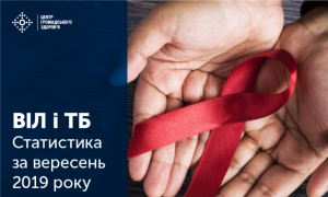 Статистика захворюваності на ВІЛ і туберкульоз станом на вересень 2019 року