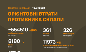 Інфографіка: Генеральний штаб ЗСУ