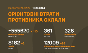 Інфографіка: Генеральний штаб ЗСУ