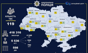 В Україні проходять перші вибори у 86 ОТГ