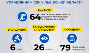 Інфографіка СБУ