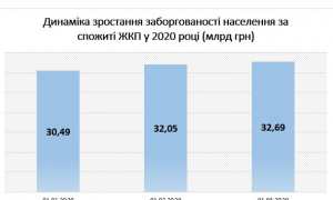 Інфографіка Мінрегіон