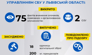 Інфографіка СБУ